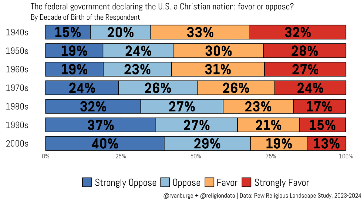 Ryan Burge 📊 tweet media
