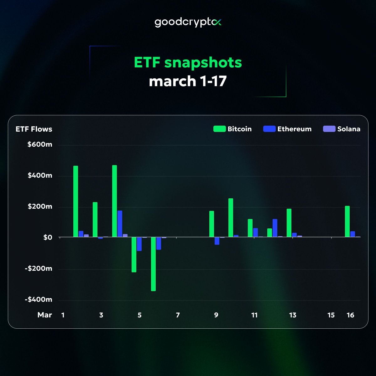 goodcryptoX tweet media