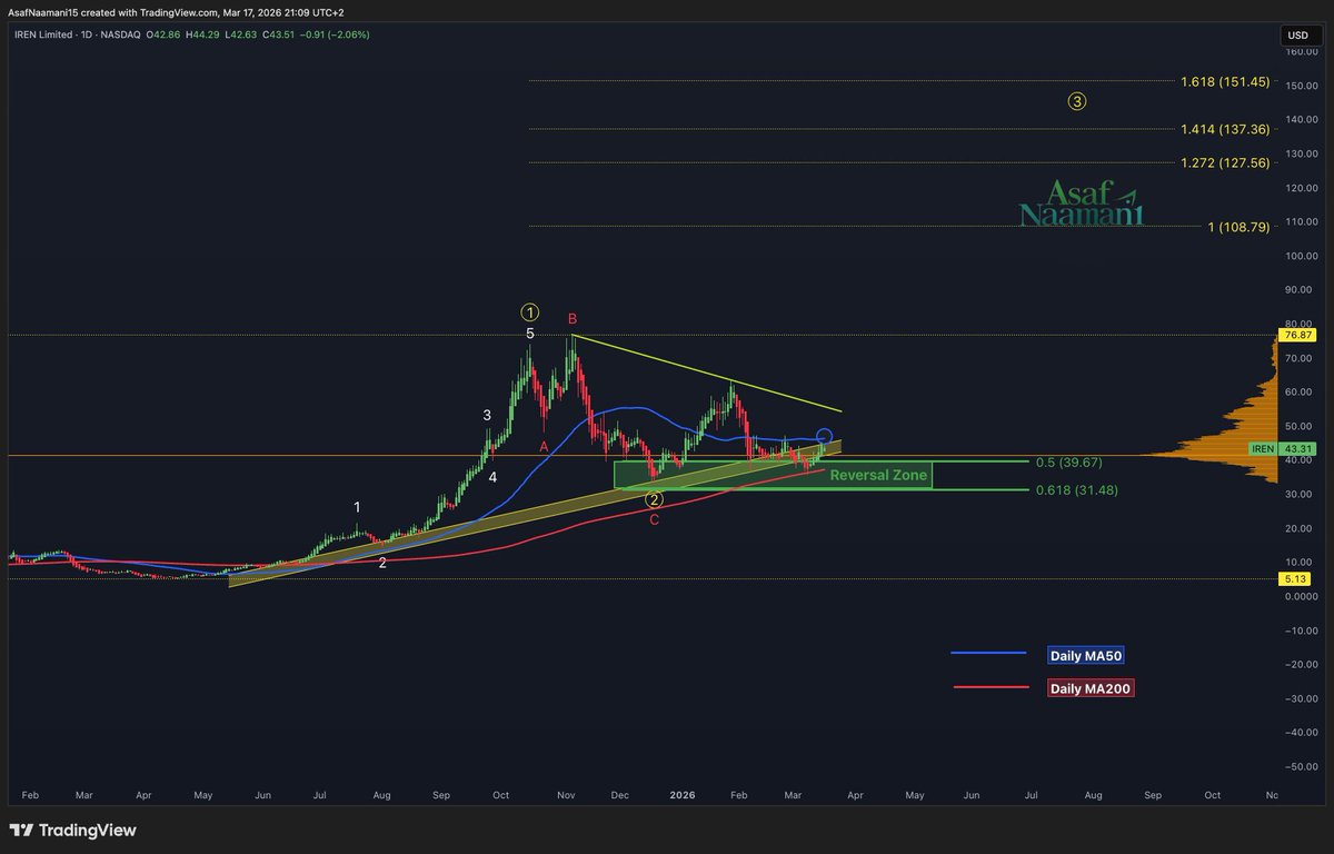 Asaf Naamani tweet media