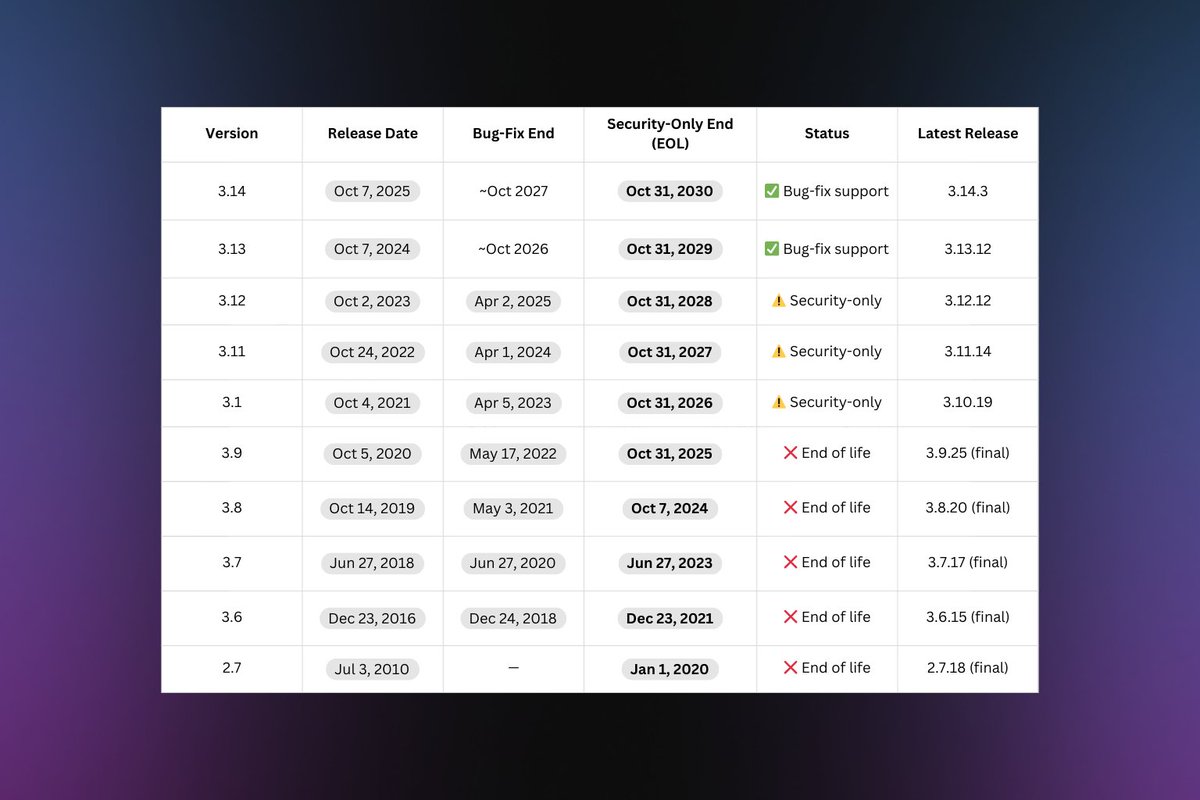 HeroDevs tweet media