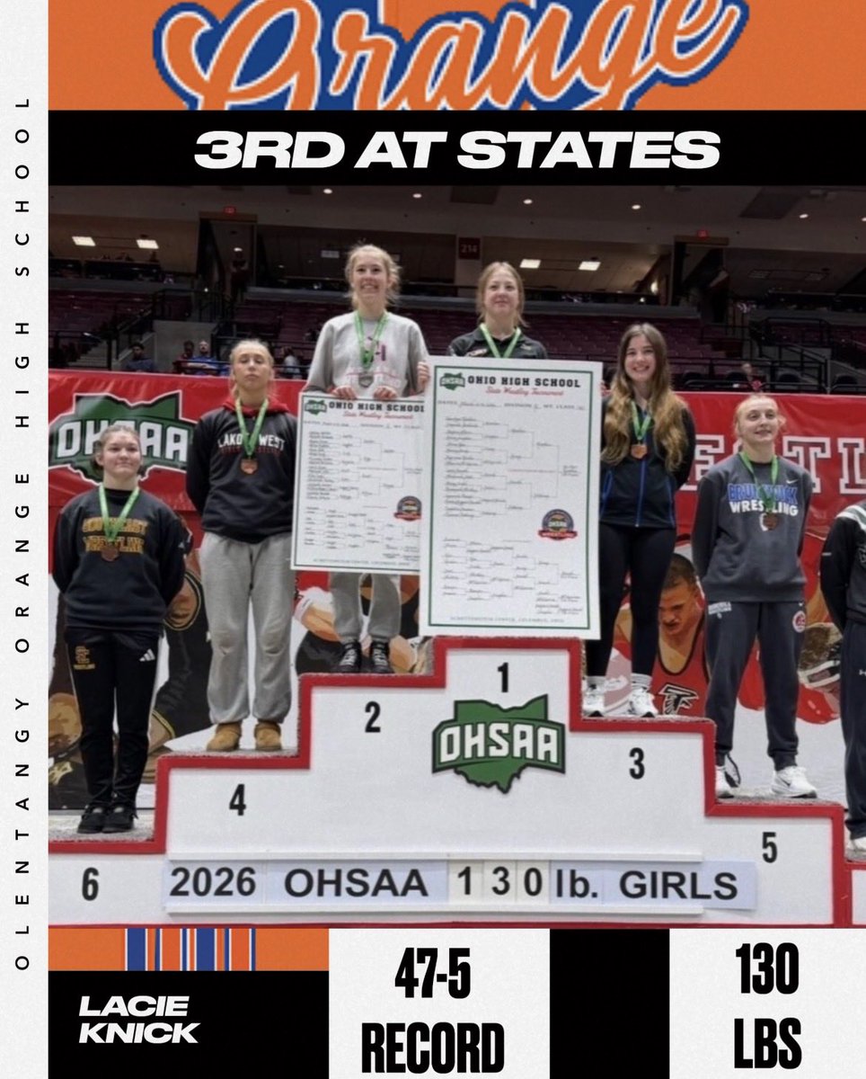Orange HS Athletics tweet media