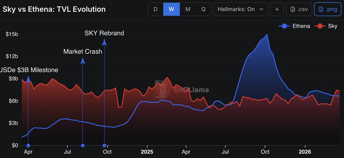 Jordi in Cryptoland tweet media