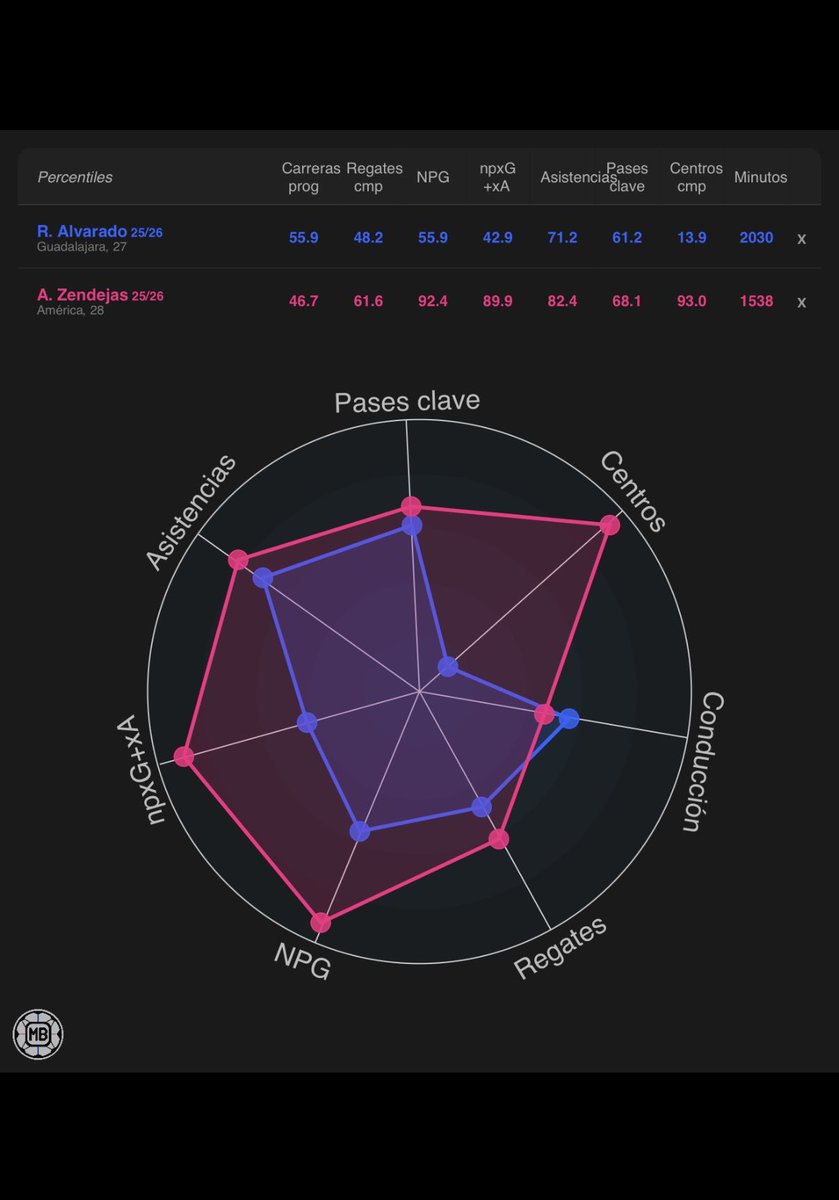 Diego Lopez🏆 🏆🏆🏆🏆🏆🏆🏆🏆🏆🏆🏆🏆🏆🏆🏆 tweet media