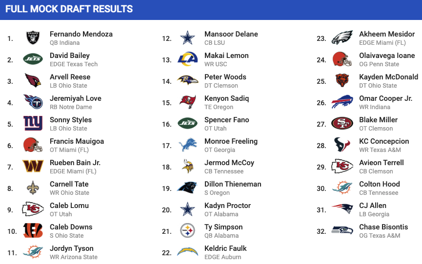 Levi Chappell tweet media