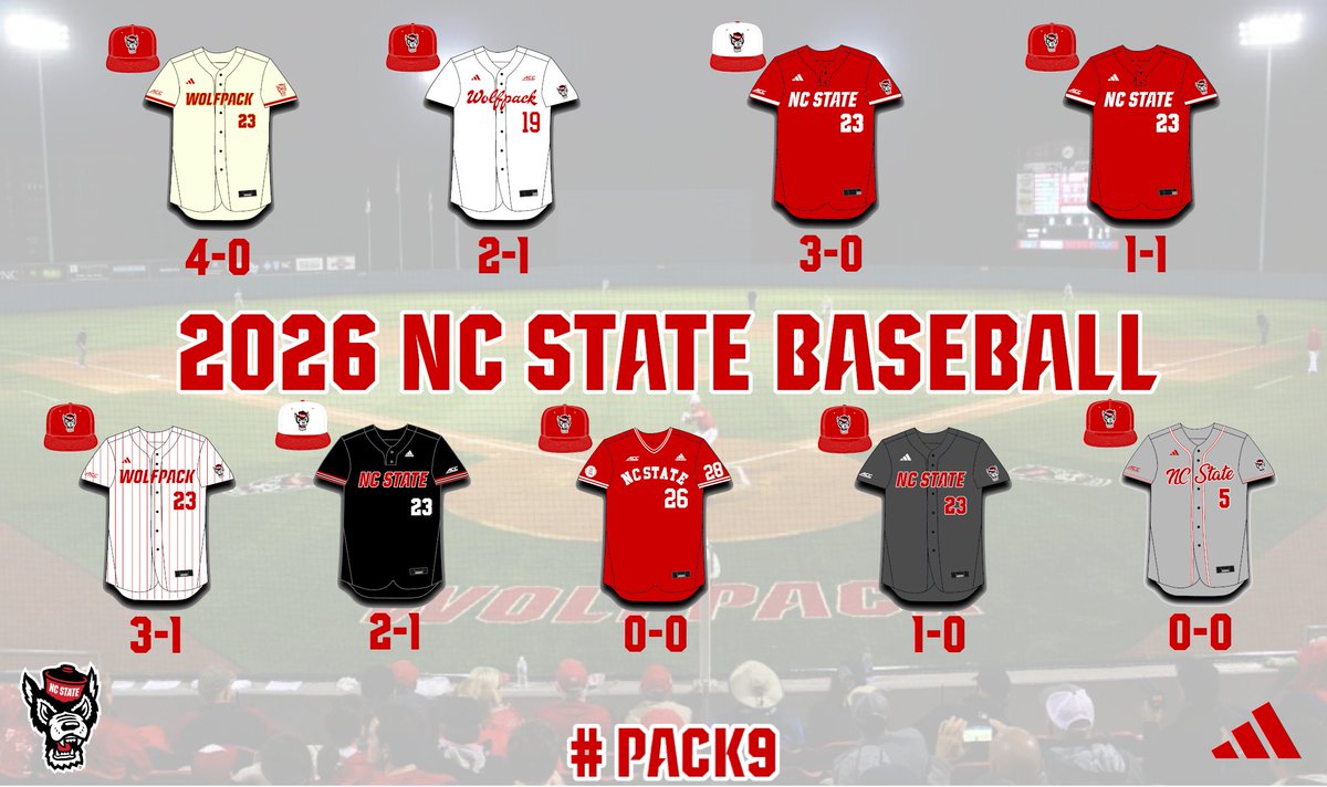 NC State Uniform Tracker tweet media