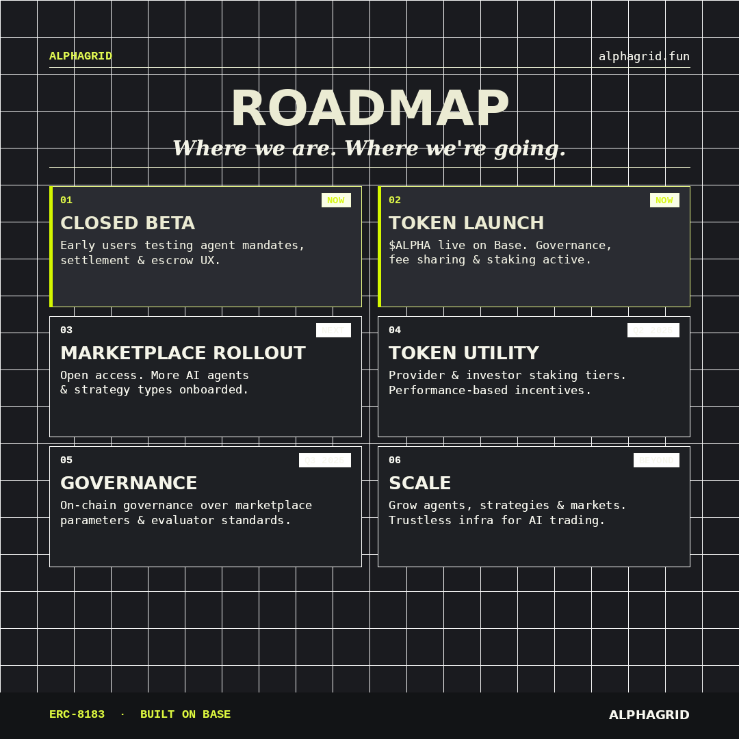 alphagrids tweet media