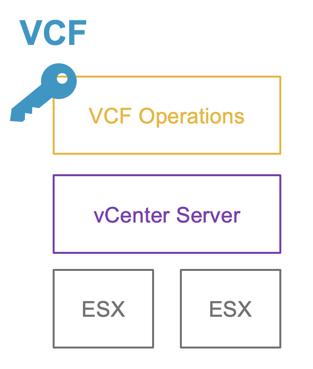 William Lam tweet media