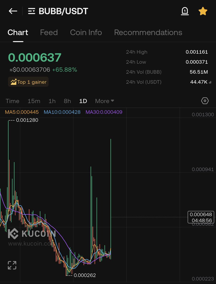 🔥COINNESS🔥 tweet media