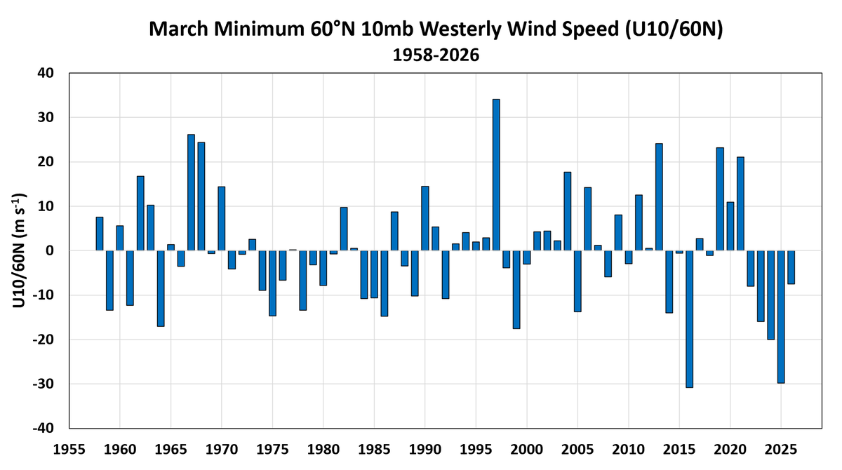 World Climate Service tweet media