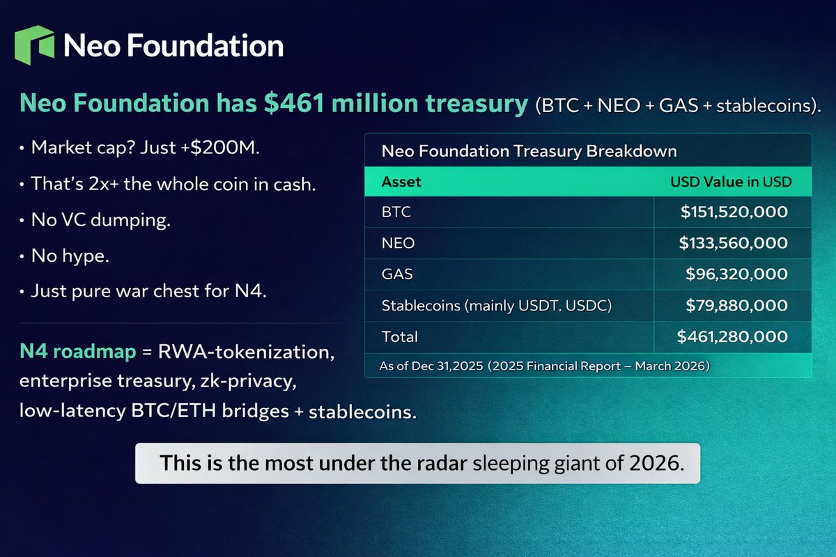 Dyorchain. tweet media