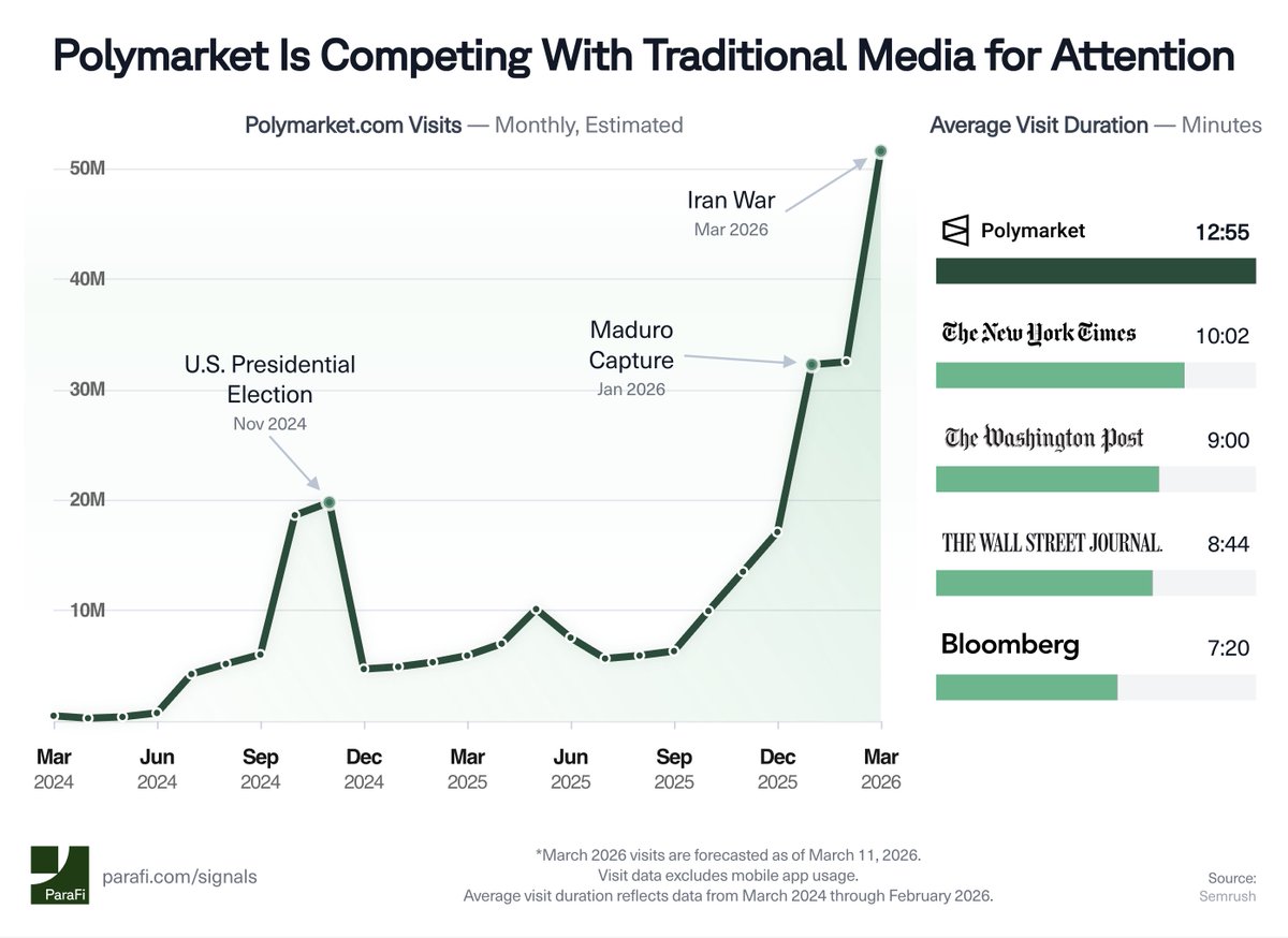 ParaFi Capital tweet media