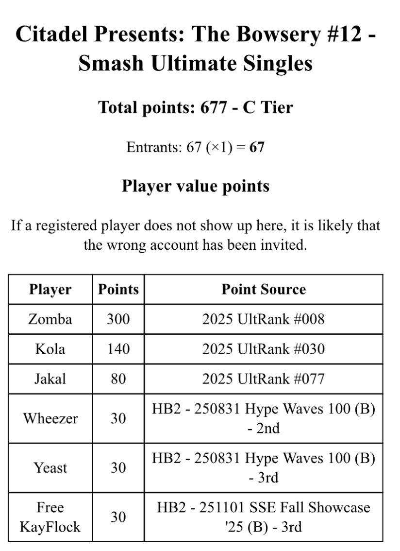 Citadel FGC tweet media