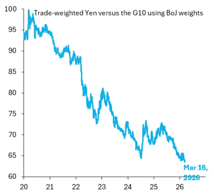 Edward Conard tweet media