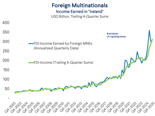 Edward Conard tweet media