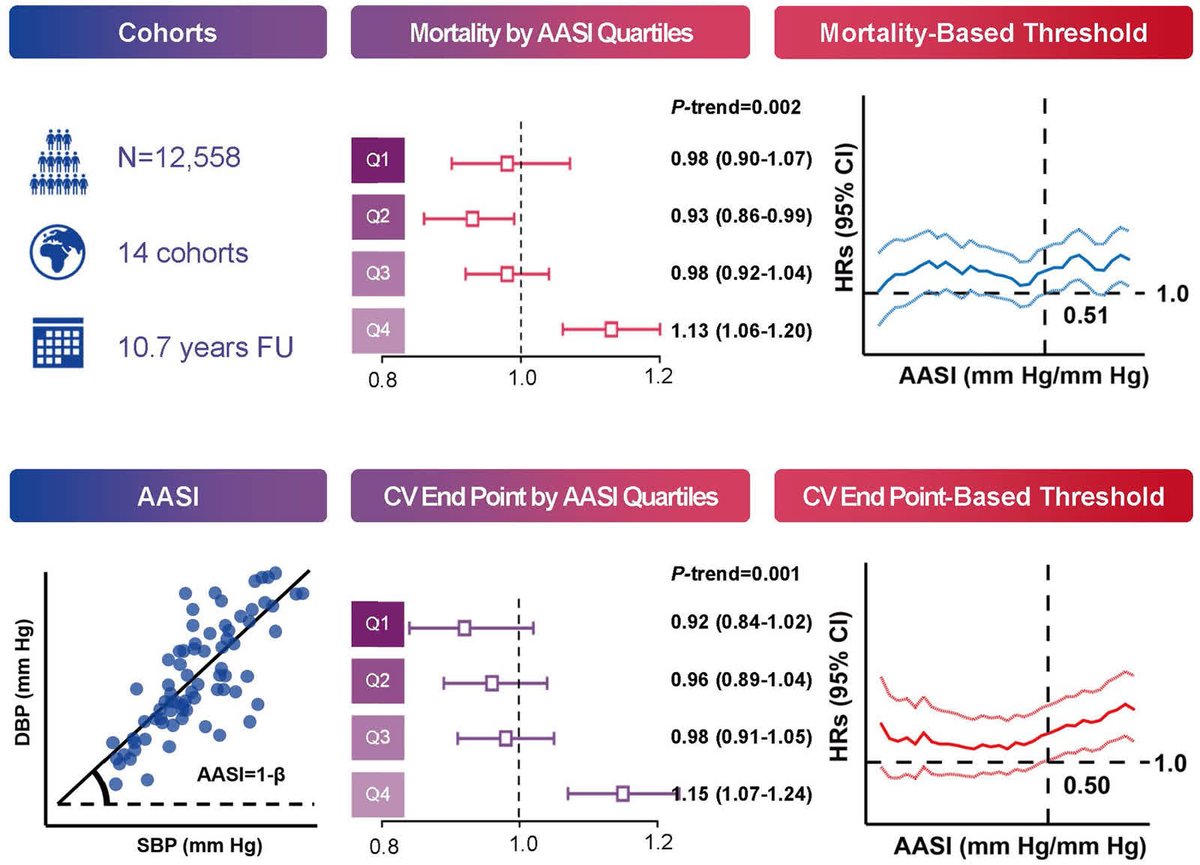 Hypertension tweet media