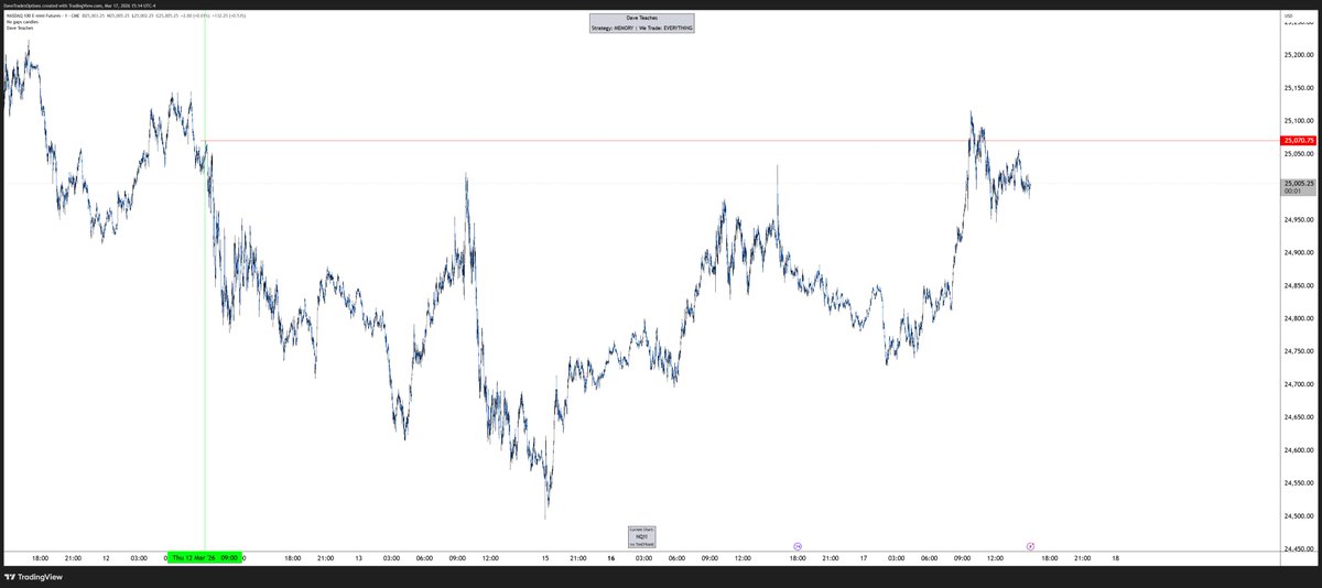 Dave Teaches (JoT) tweet media