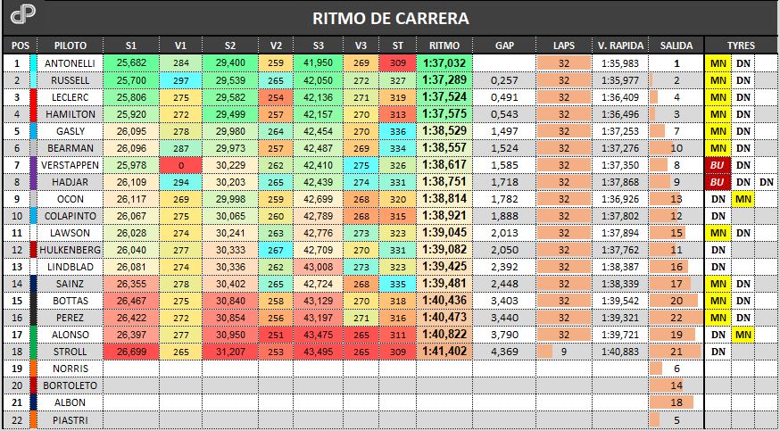 Data Performance F1 tweet media