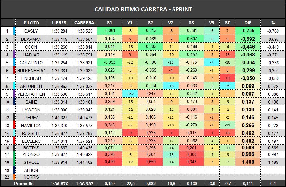 Data Performance F1 tweet media