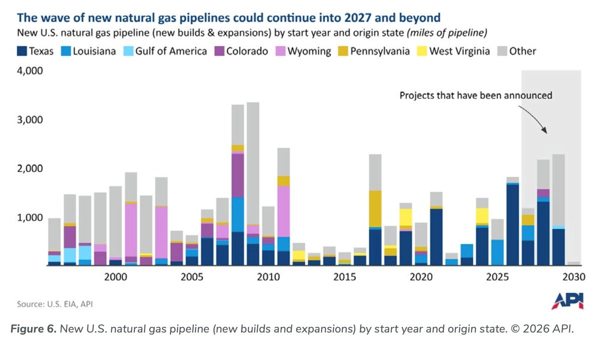 American Petroleum Institute tweet media