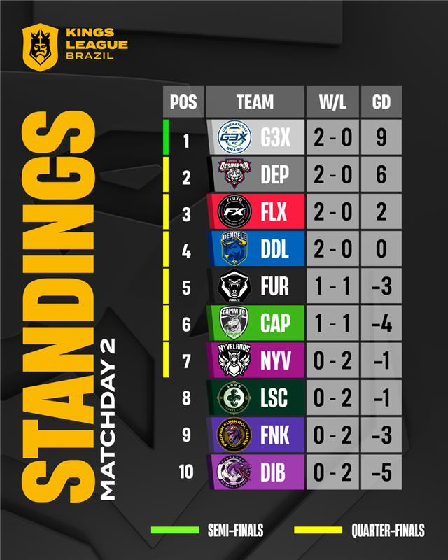 Kings League World tweet media