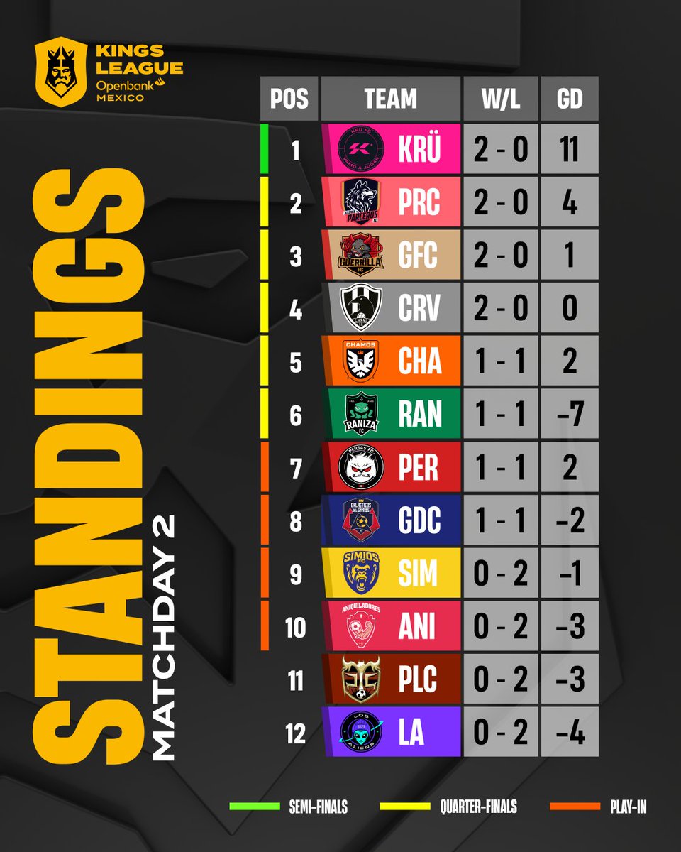 Kings League World tweet media