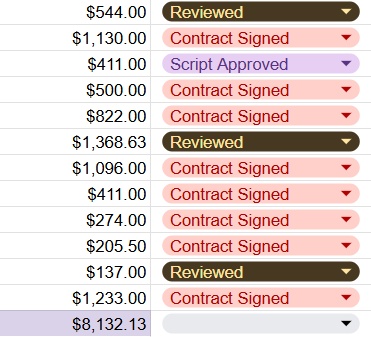 Kelsi | Gen Z UGC creator | SMM | 2M+ Impression tweet media