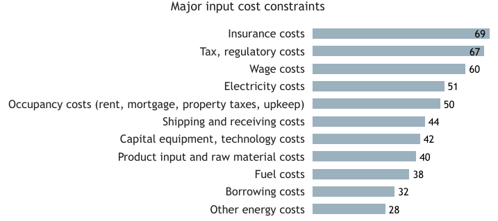 CFIB Alberta tweet media