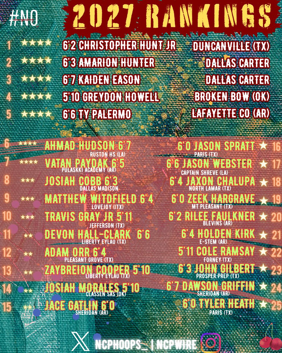 NoCherryPicking tweet media