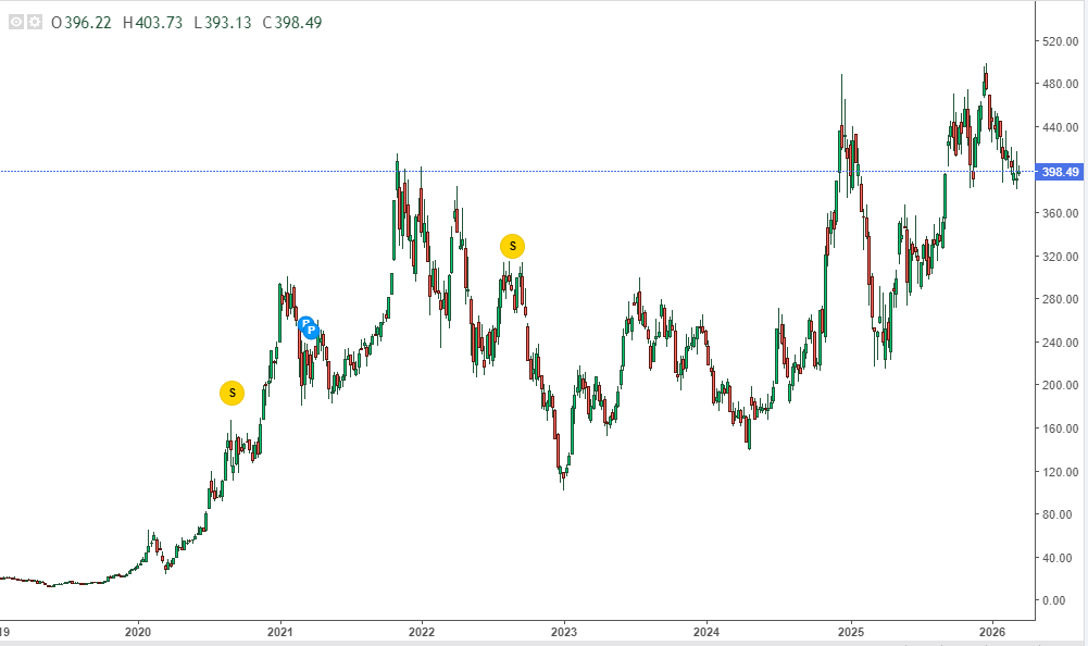 سهم تويتر♏ tweet media