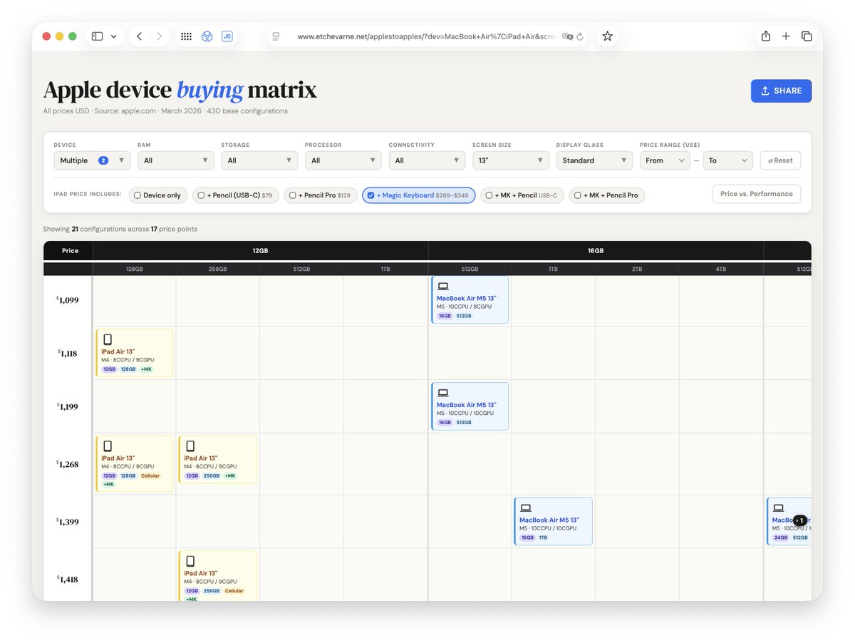 Matias Etchevarne tweet media