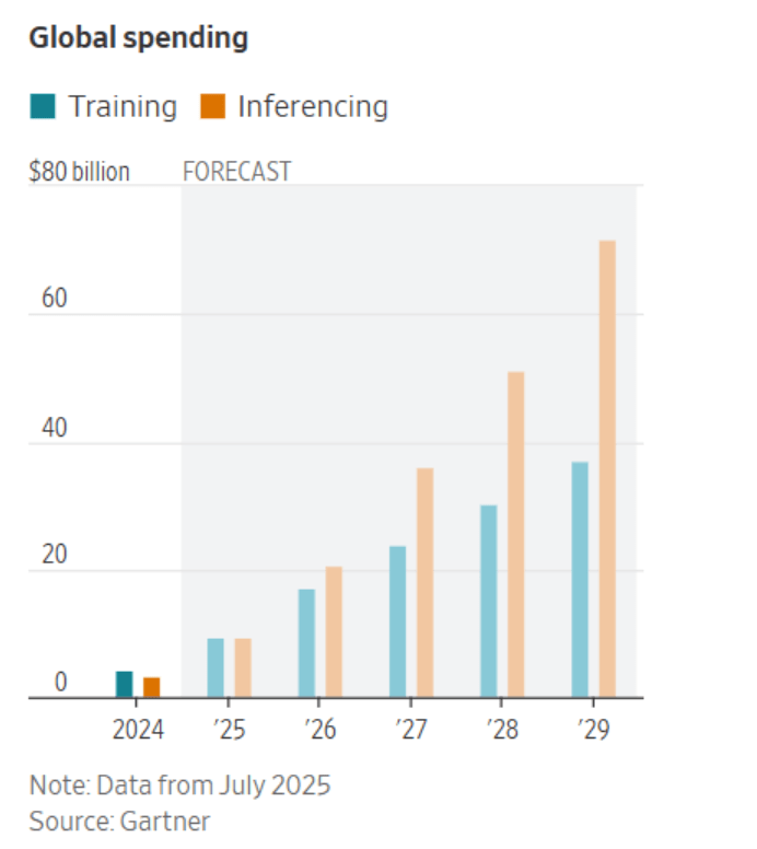Edward Conard tweet media