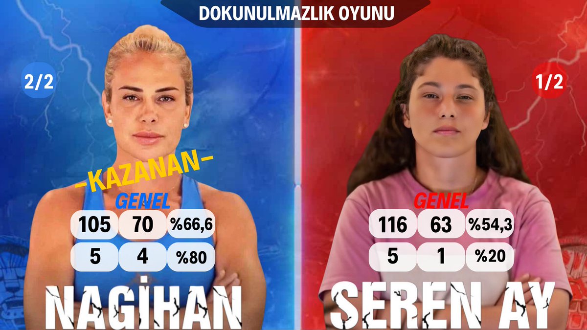 StatsNagi 👑 tweet media