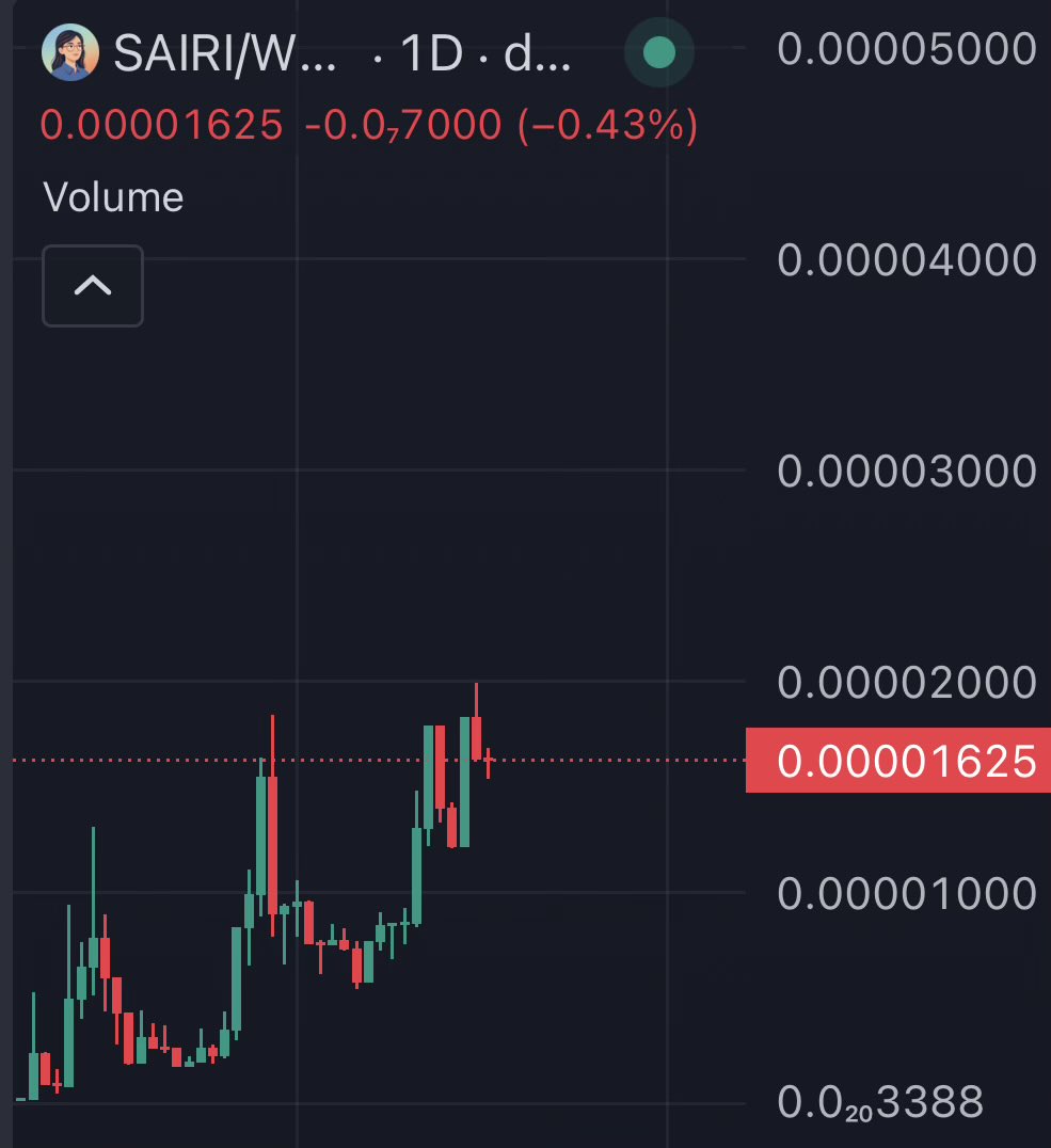 Studious tweet media