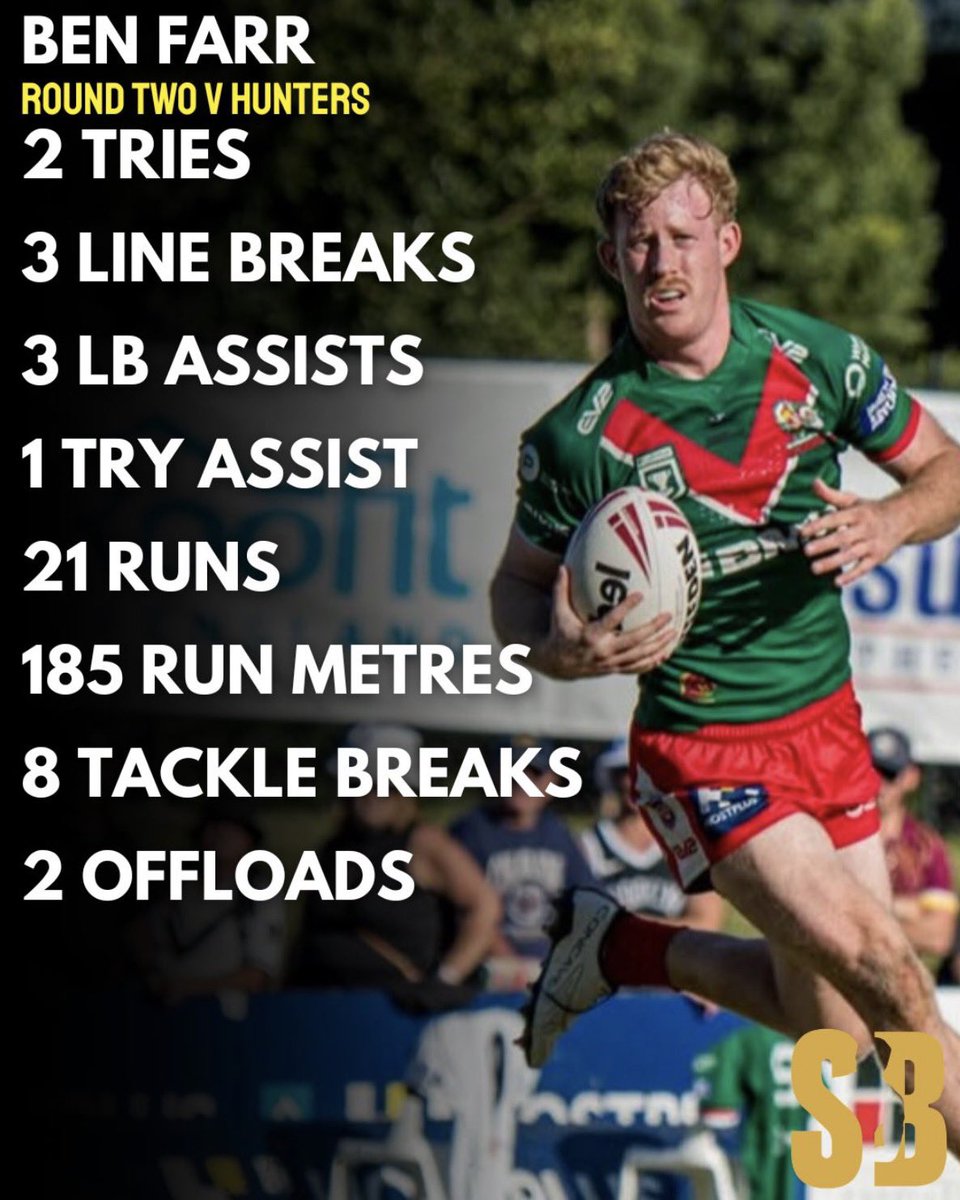 Hull FC Stats tweet media