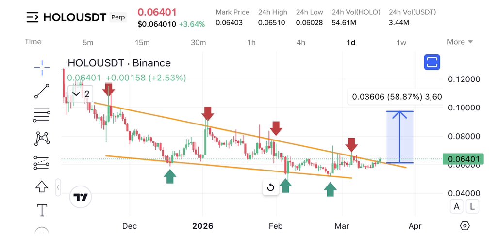 Cryptobull ( Free Premium Calls ) tweet media