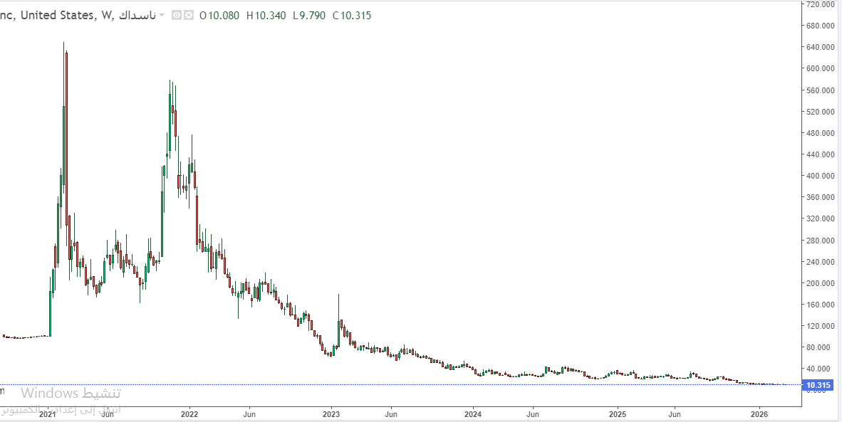 سهم تويتر♏ tweet media
