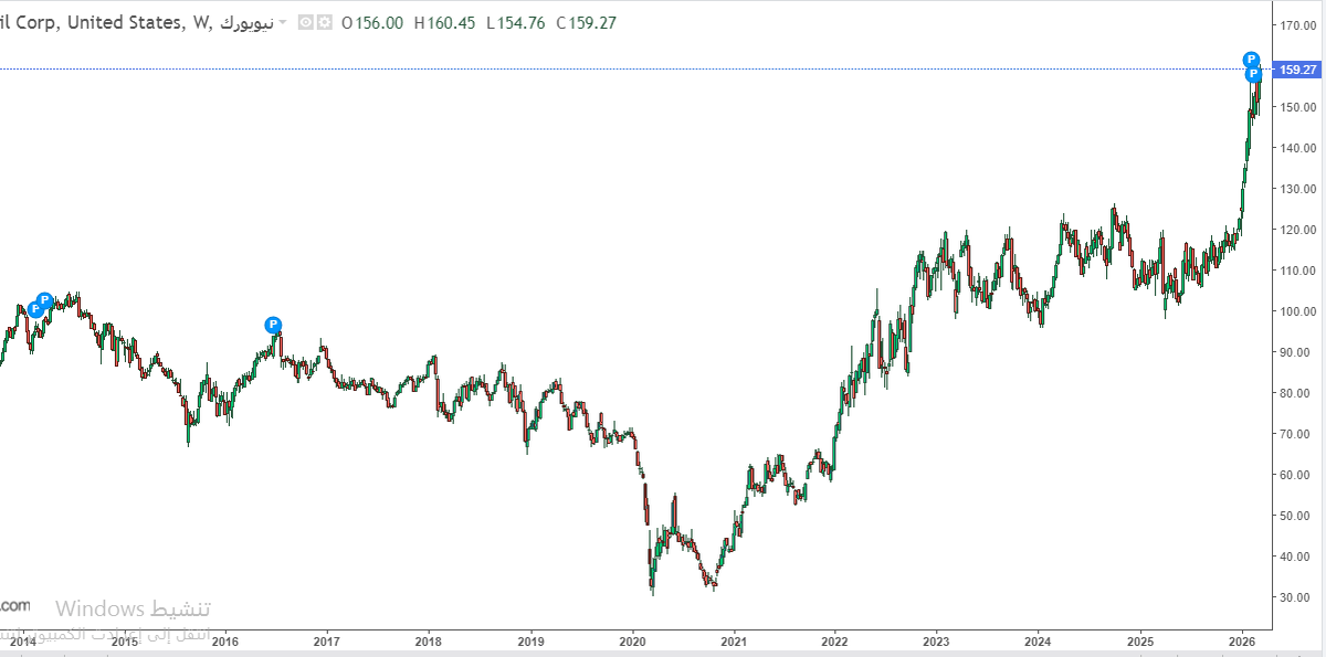 سهم تويتر♏ tweet media