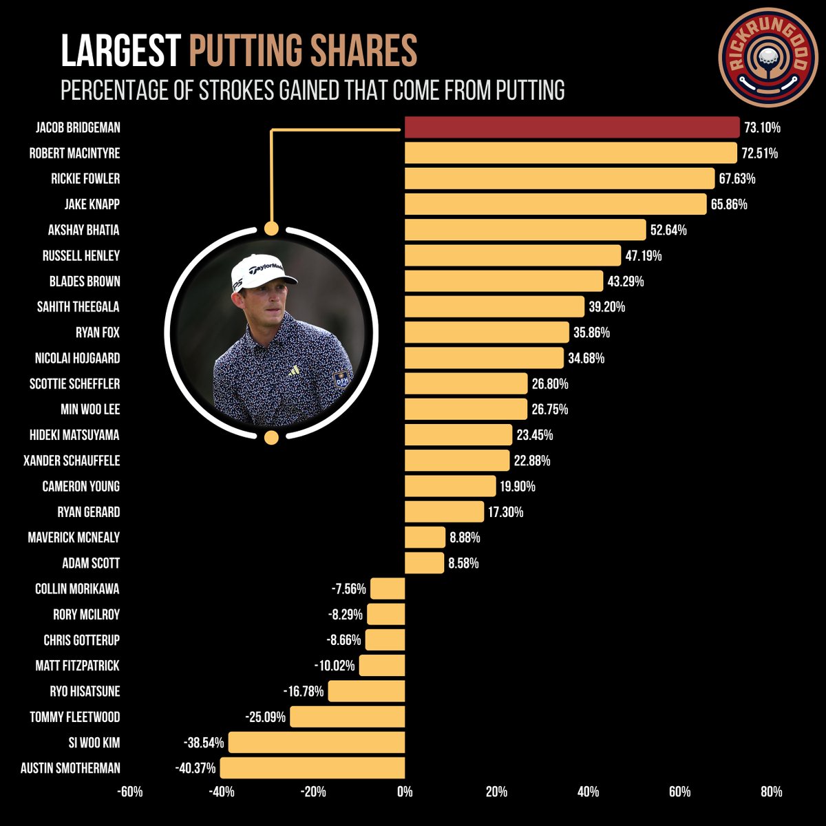 Rick Gehman tweet media