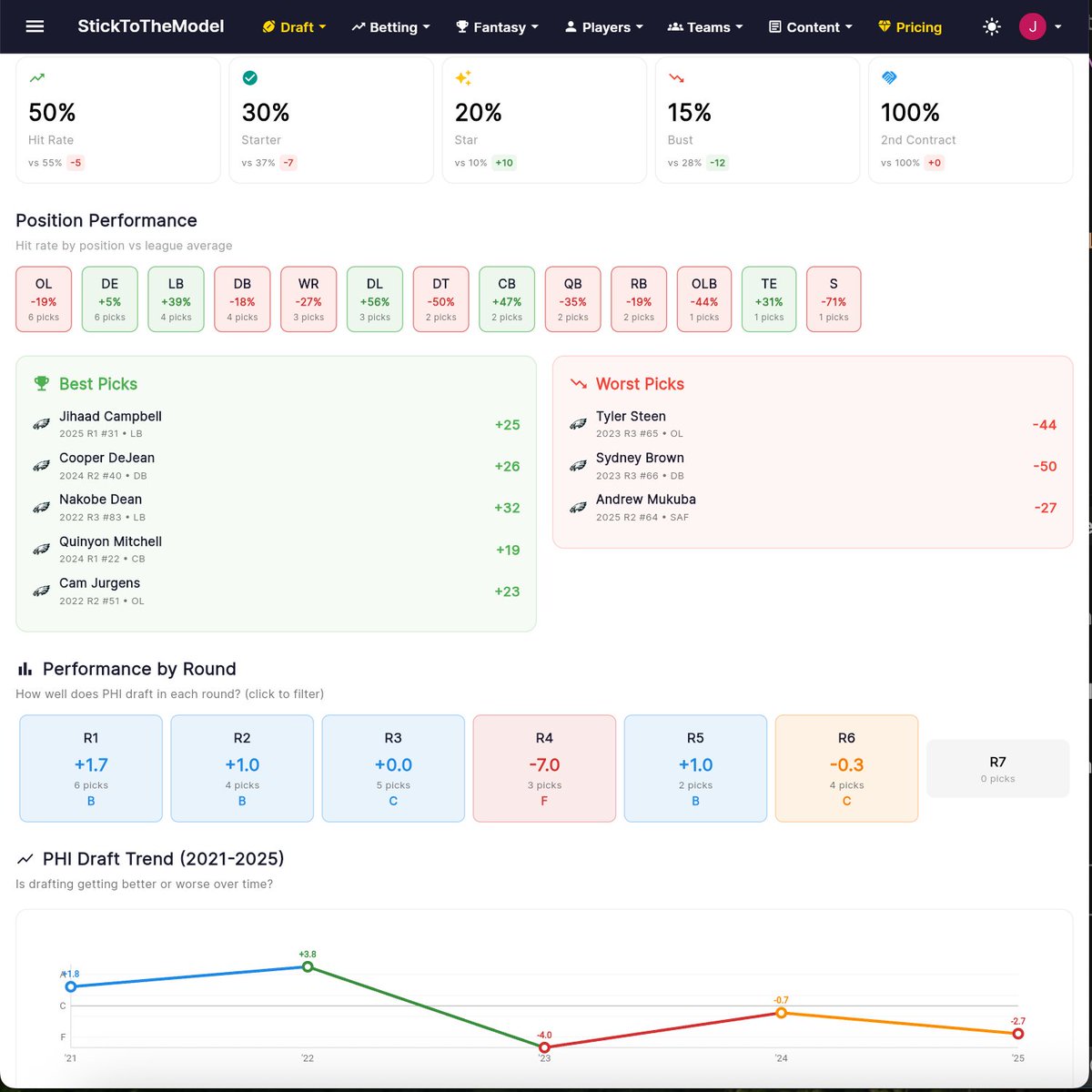 Football Stats Guy tweet media
