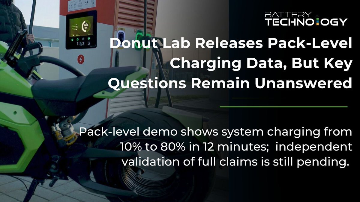 Battery Technology tweet media