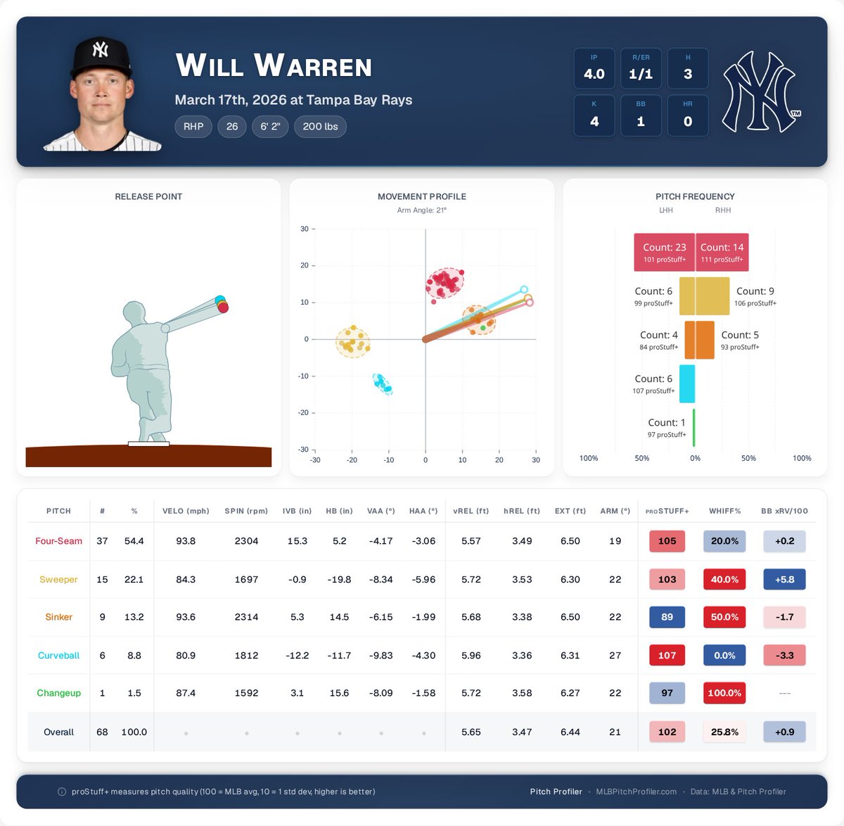Pitch Profiler tweet media