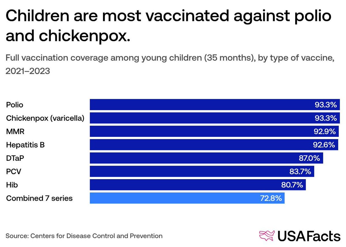 USAFacts tweet media