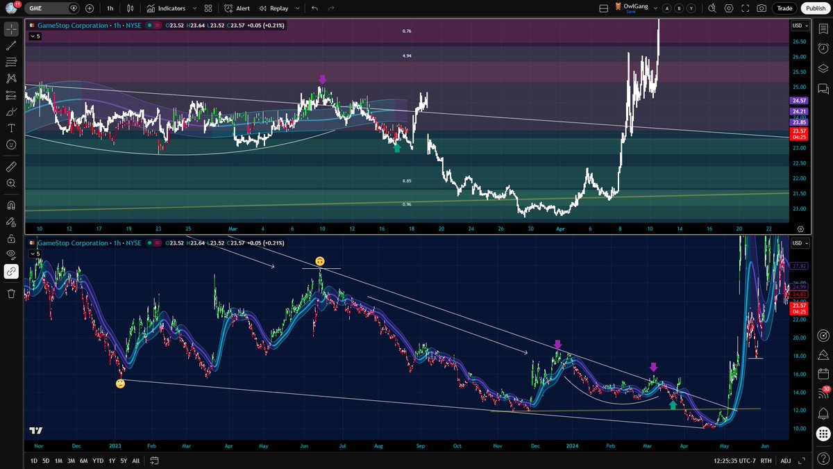 Absolutely Regarded tweet media