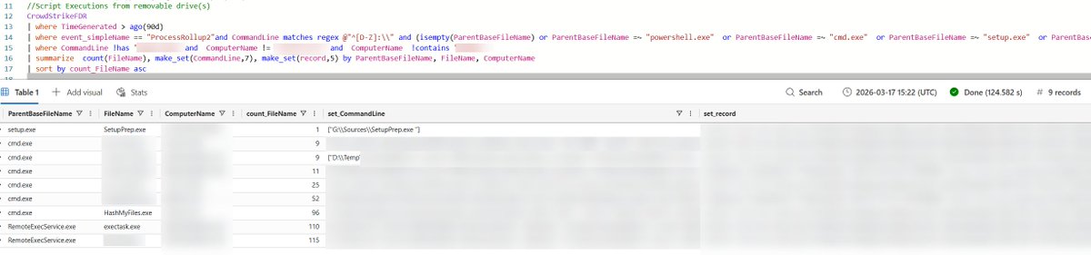 infosec_00F's tweet photo. Threat Hunt
-Entra user/role combos seen in the last 7 days but not in the last 6 months
-Files titled 'resume' but are not expected file formats

#thrunt #threathunt #entra #intune  #fabricadmin #threatinformeddefense
https://t.co/JjMlyoxbwP https://t.co/VjQgv5USrh