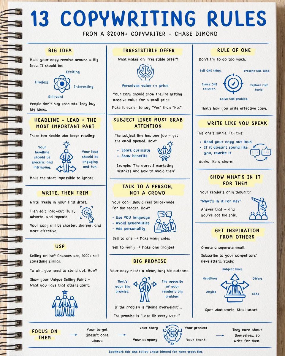 Chase Dimond | Email Marketing Nerd 📧 tweet media