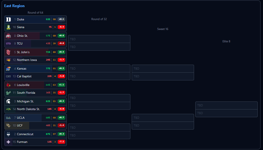 Bracket Beater tweet media