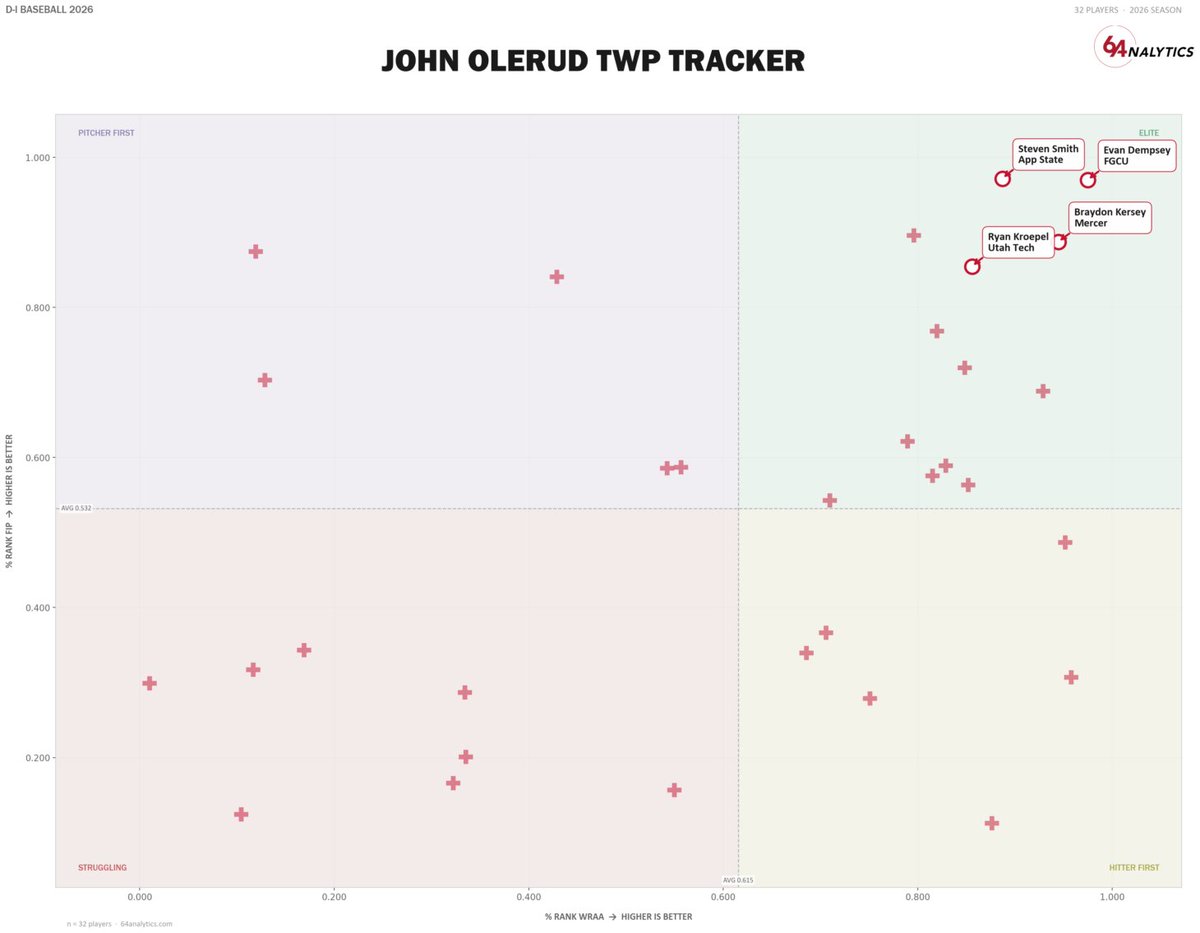 64Analytics tweet media