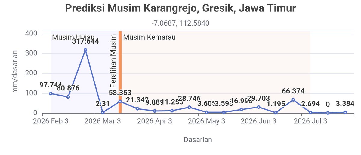 Prof. Dr. Erma Yulihastin tweet media