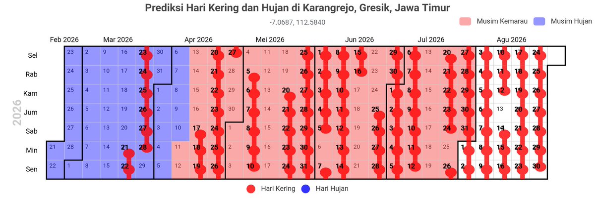 Prof. Dr. Erma Yulihastin tweet media