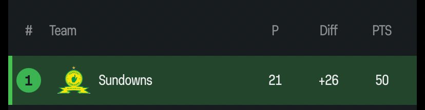 MaGabhisa-Sales.💛 tweet media